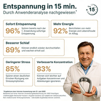 Neckovita™ mit RelaxTec-Technologie