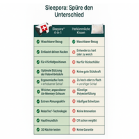 Sleepora™ 6-in-1 Nackenkissen