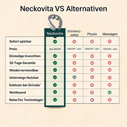 Neckovita™ mit RelaxTec-Technologie