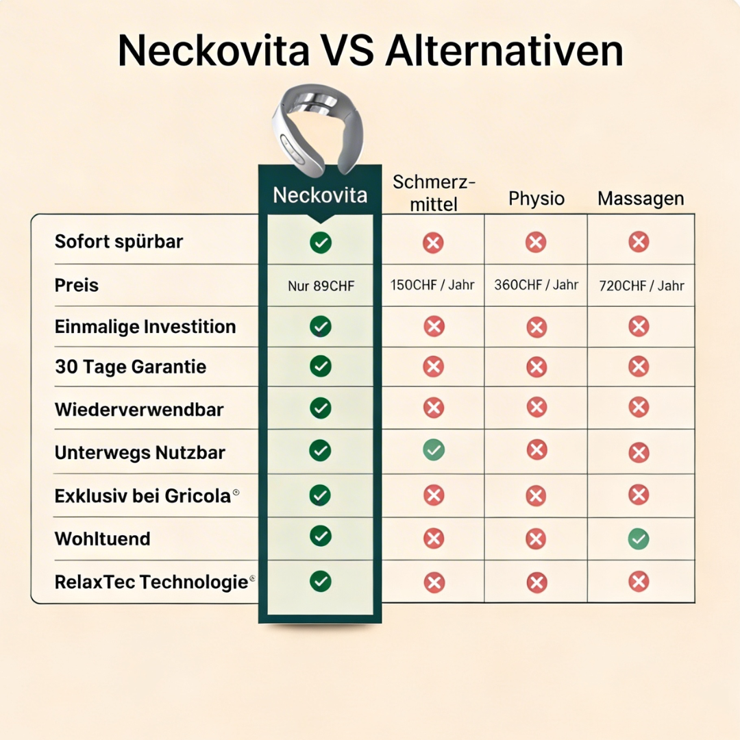 Neckovita™ mit RelaxTec-Technologie