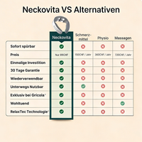 Neckovita™ mit RelaxTec-Technologie